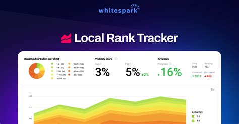 The Most Accurate & Delightful Local Rank Tracker on Earth.
